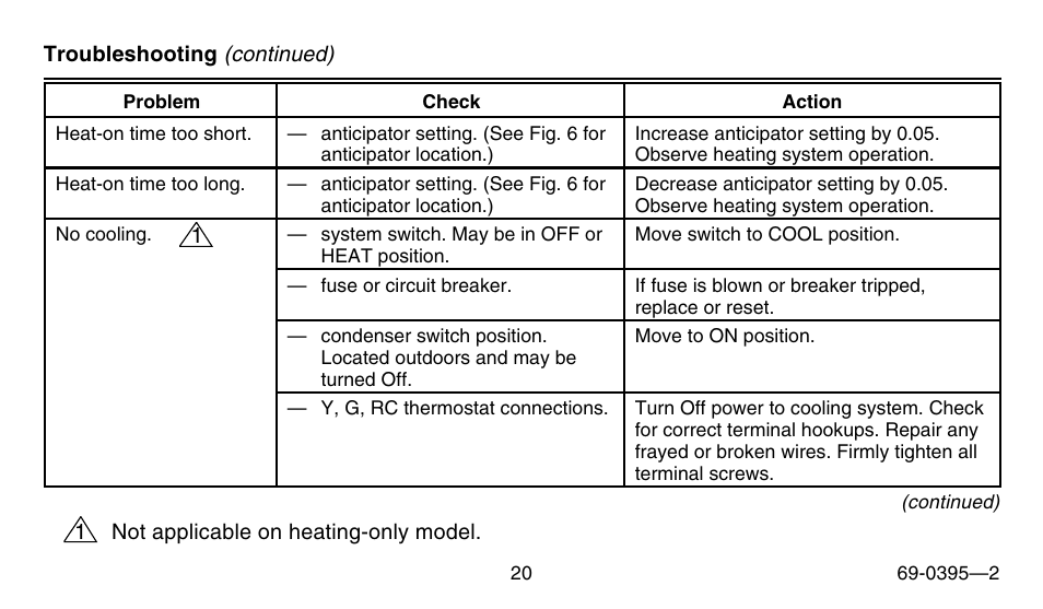 Honeywell CT1801 User Manual | Page 20 / 28