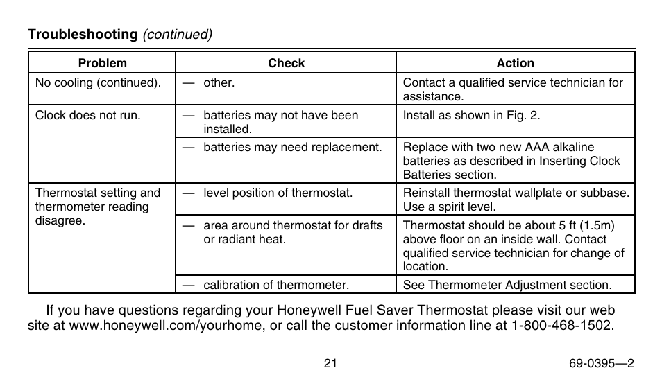 Honeywell CT1801 User Manual | Page 21 / 28