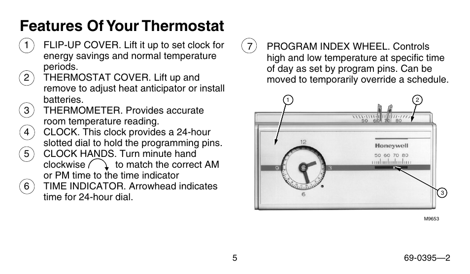 Features of your thermostat | Honeywell CT1801 User Manual | Page 5 / 28