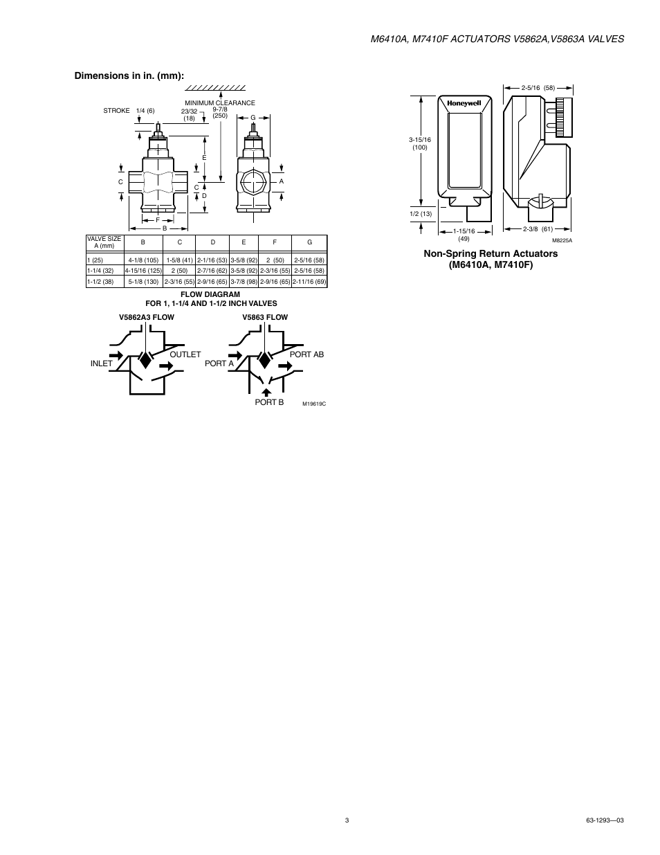 Dimensions in in. (mm) | Honeywell V5863A User Manual | Page 3 / 4