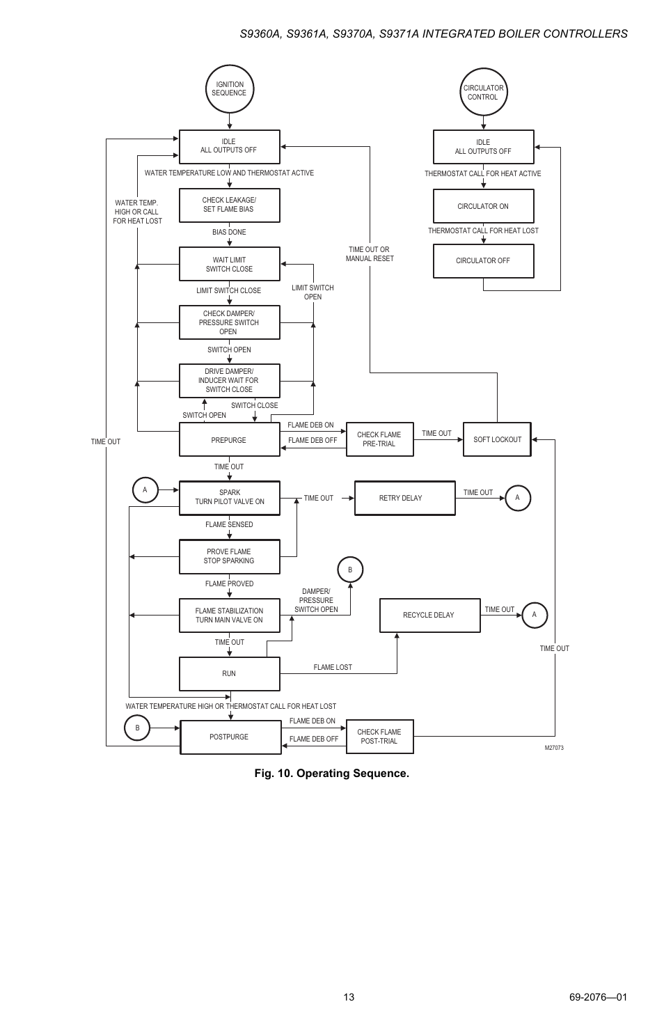 Fig. 10. operating sequence | Honeywell S9371A User Manual | Page 13 / 16