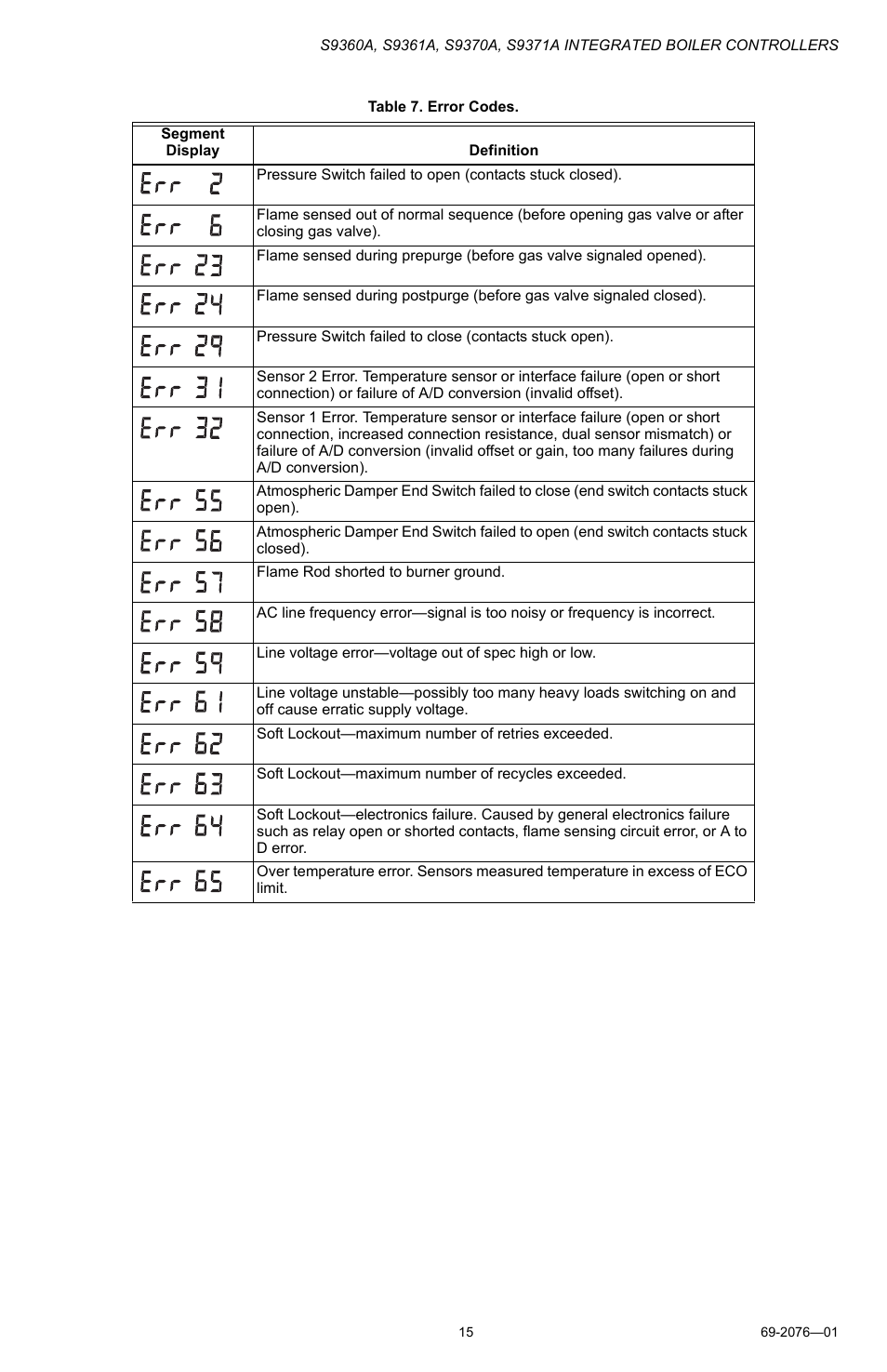 Honeywell S9371A User Manual | Page 15 / 16