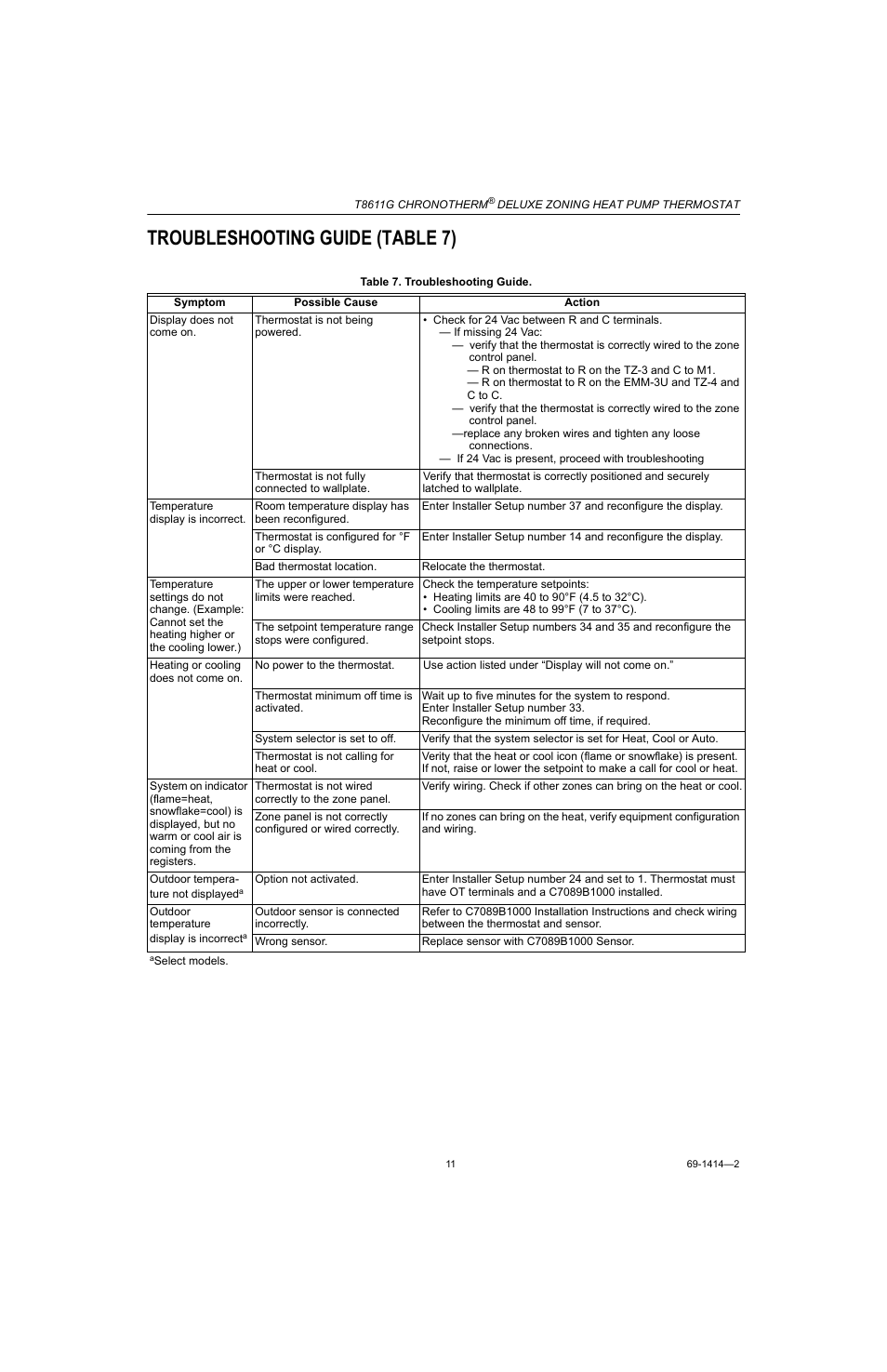 Troubleshooting guide (table 7) | Honeywell CHRONOTHERM T8611G User Manual | Page 11 / 12