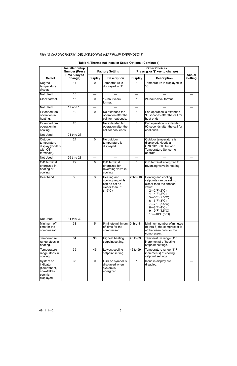 Honeywell CHRONOTHERM T8611G User Manual | Page 6 / 12