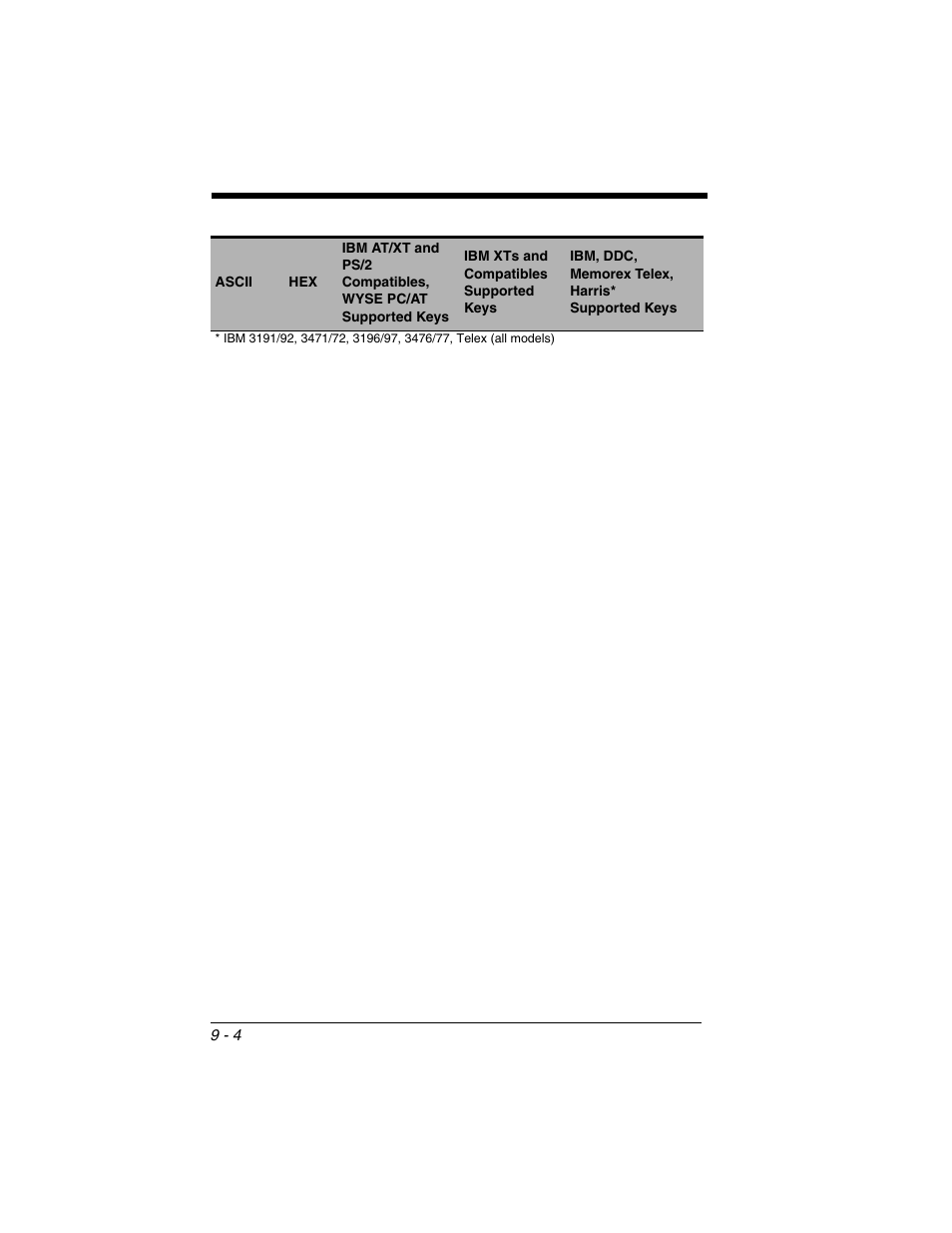 Honeywell XENON 1902 User Manual | Page 228 / 312