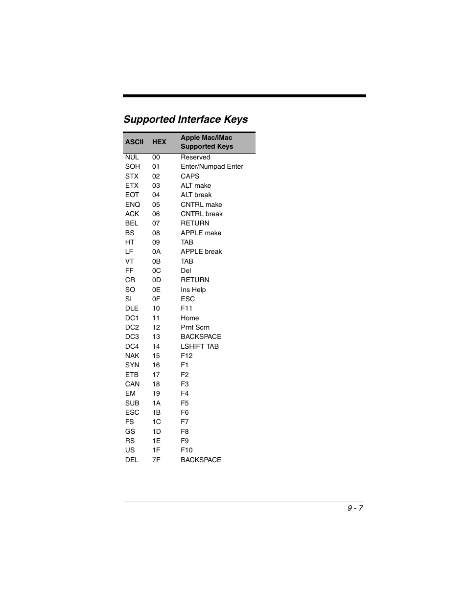 Supported interface keys | Honeywell XENON 1902 User Manual | Page 231 / 312