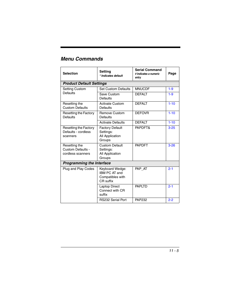 Menu commands, Menu commands -5, E of | Menu, Commands | Honeywell XENON 1902 User Manual | Page 243 / 312