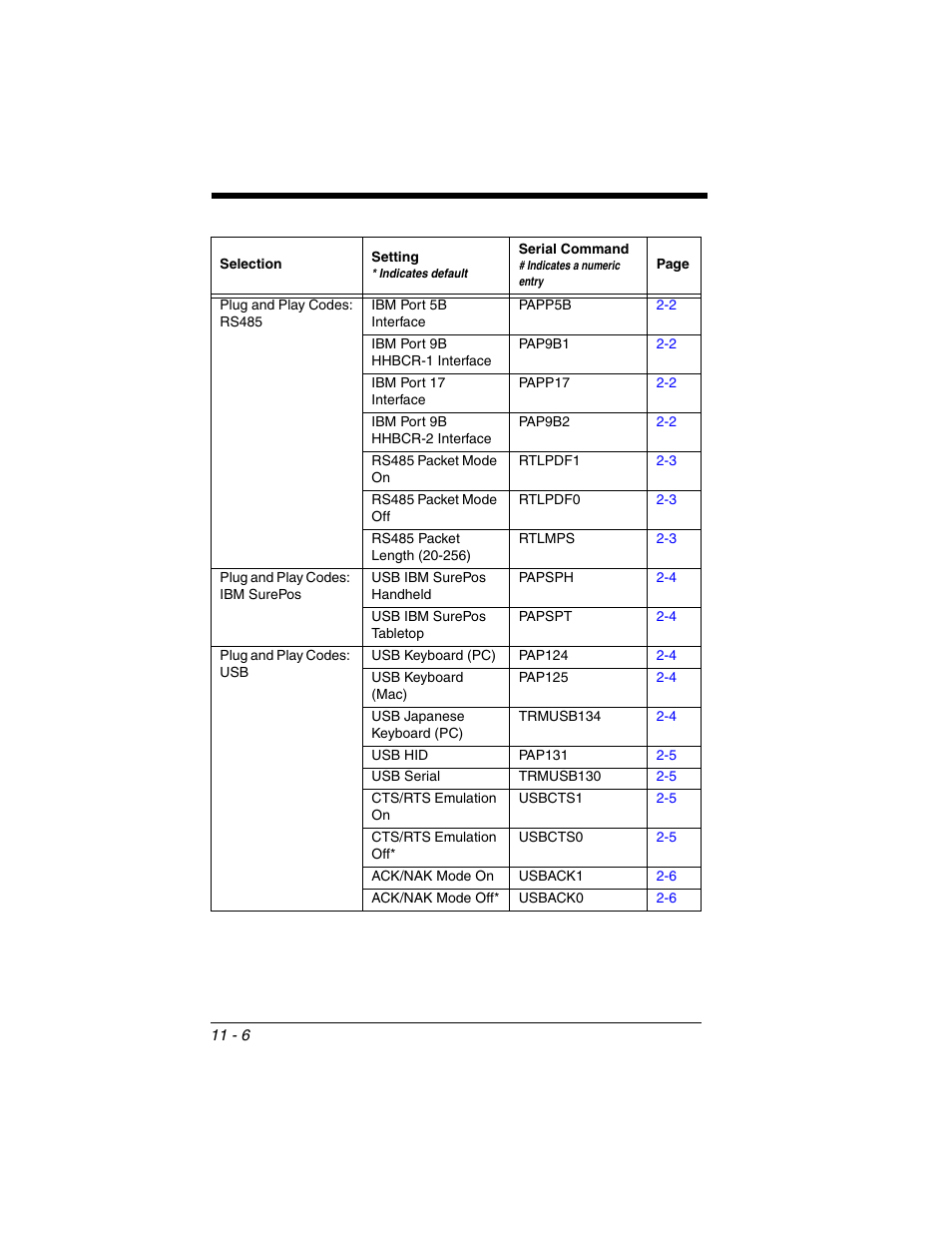 Honeywell XENON 1902 User Manual | Page 244 / 312