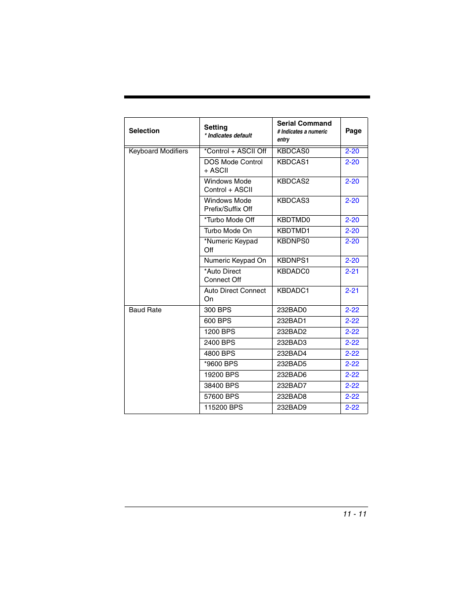 Honeywell XENON 1902 User Manual | Page 249 / 312