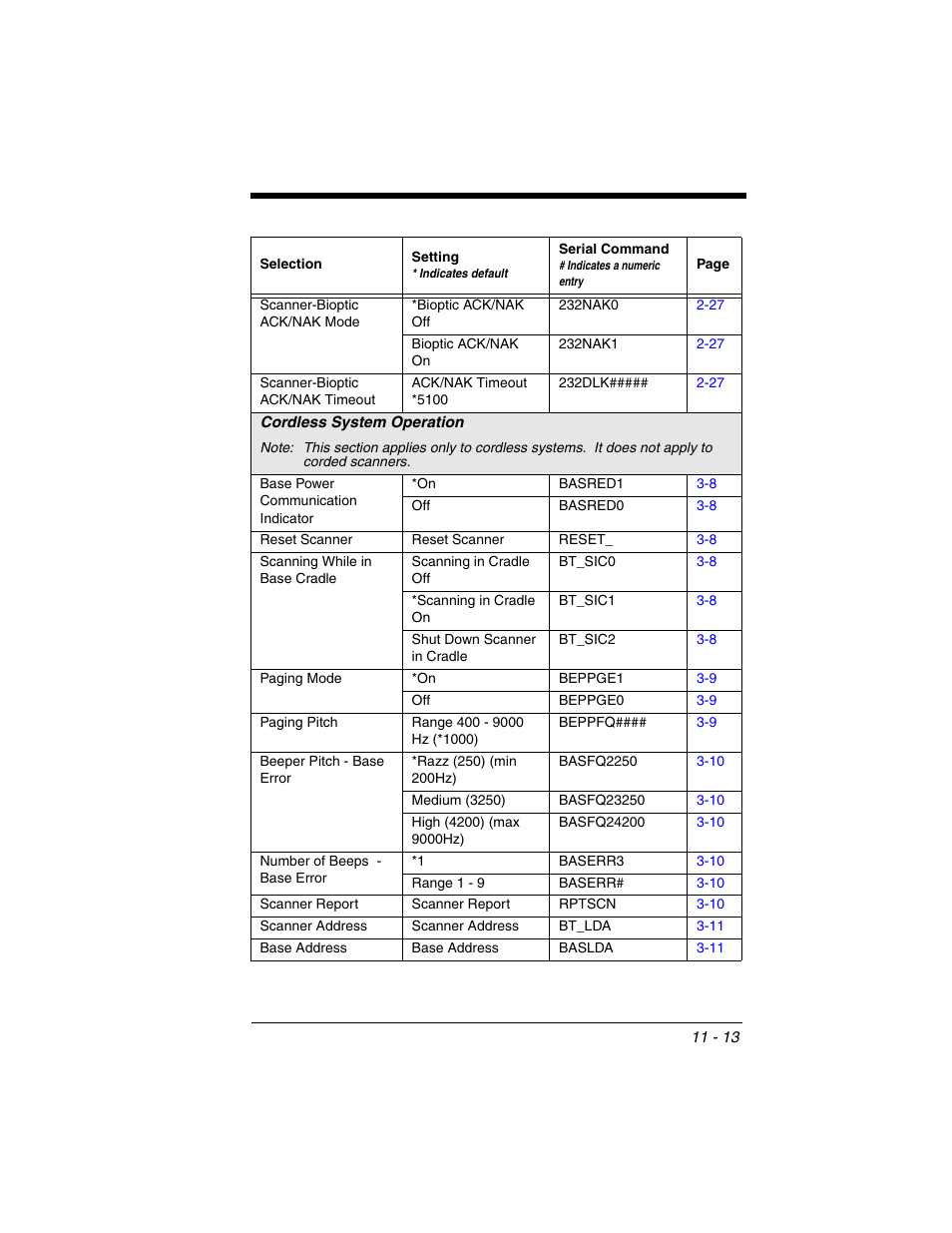 Honeywell XENON 1902 User Manual | Page 251 / 312