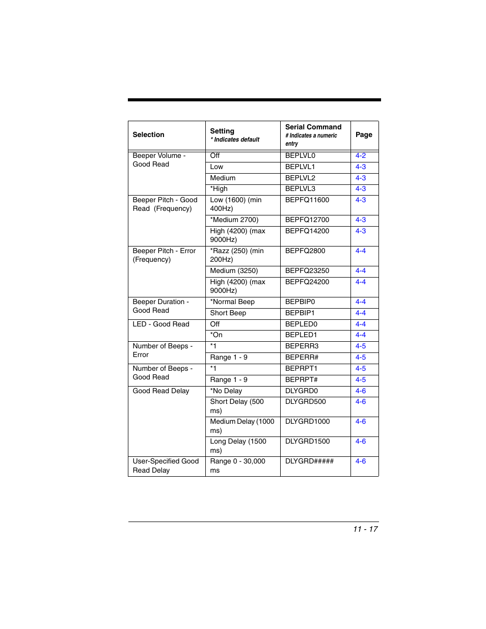 Honeywell XENON 1902 User Manual | Page 255 / 312