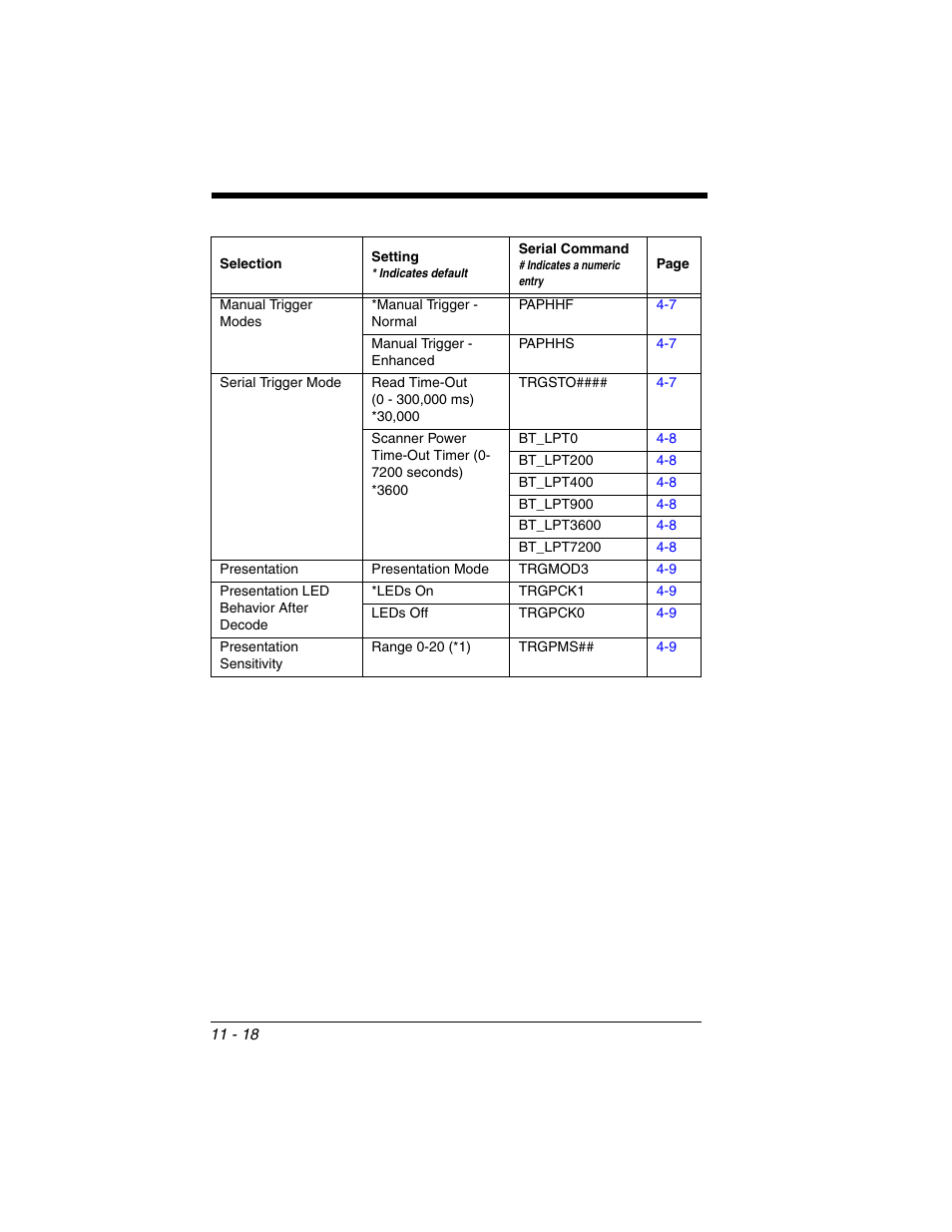 Manual trigger, Modes | Honeywell XENON 1902 User Manual | Page 256 / 312