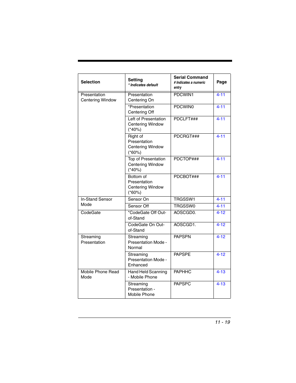 Honeywell XENON 1902 User Manual | Page 257 / 312