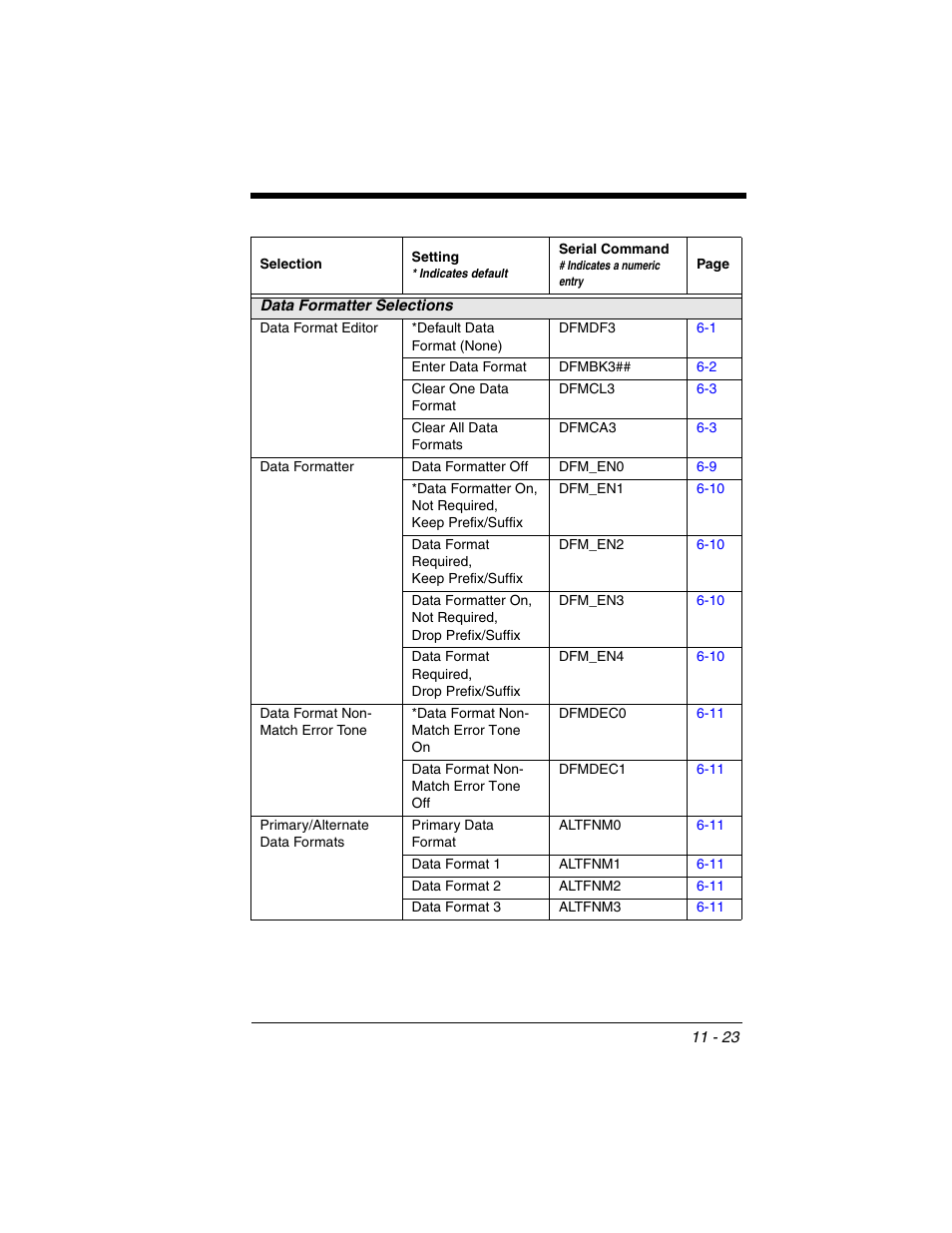 Honeywell XENON 1902 User Manual | Page 261 / 312