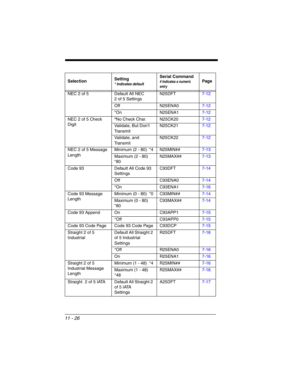 Honeywell XENON 1902 User Manual | Page 264 / 312
