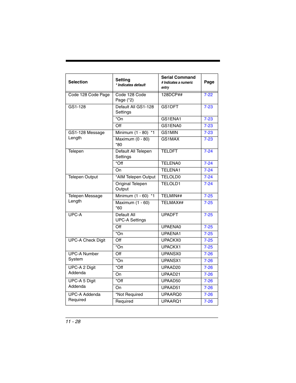 Honeywell XENON 1902 User Manual | Page 266 / 312