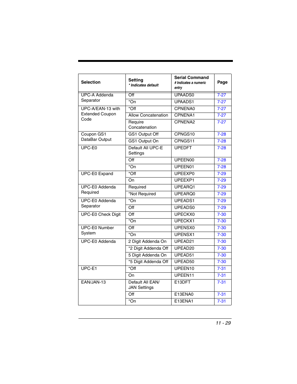 Honeywell XENON 1902 User Manual | Page 267 / 312