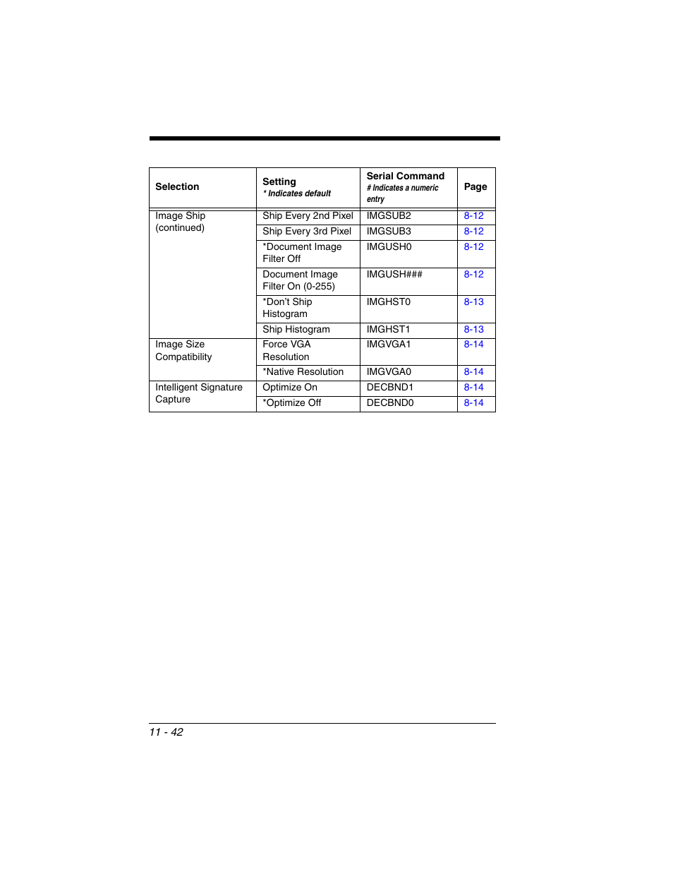 Honeywell XENON 1902 User Manual | Page 280 / 312
