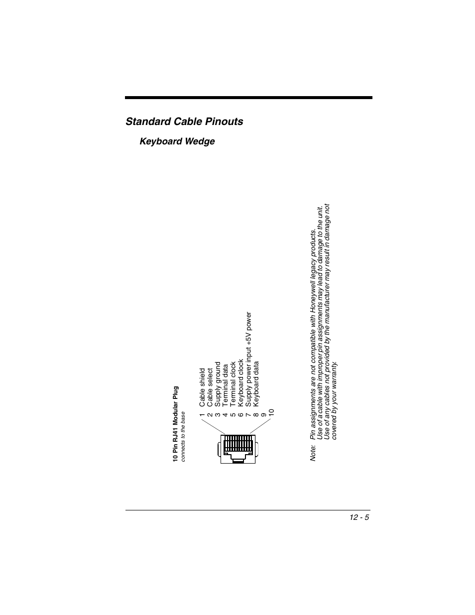 Standard cable pinouts, Keyboard wedge, Standard cable pinouts -5 | Keyboard wedge -5 | Honeywell XENON 1902 User Manual | Page 285 / 312