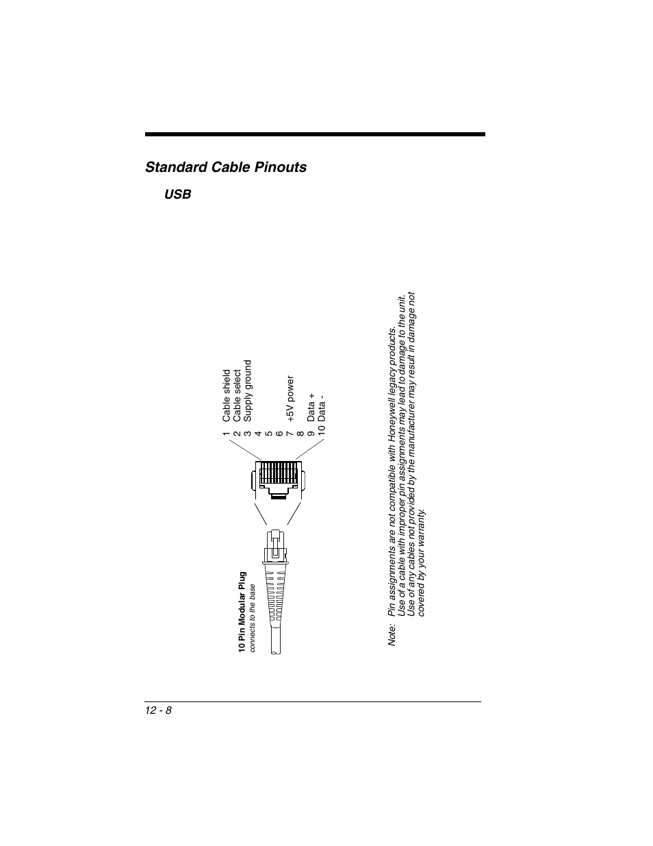 Usb -8, Standard cable pinouts | Honeywell XENON 1902 User Manual | Page 288 / 312