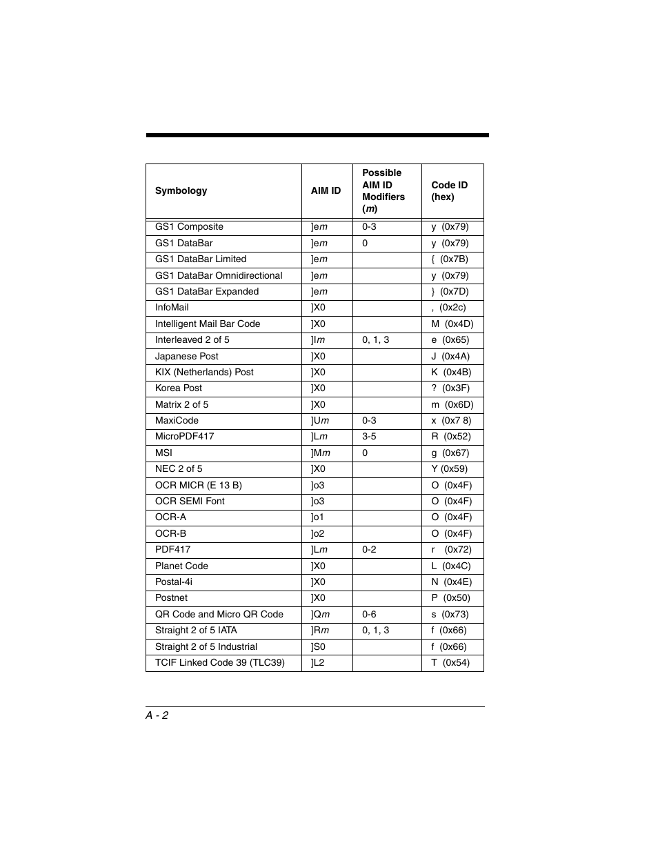 Honeywell XENON 1902 User Manual | Page 300 / 312