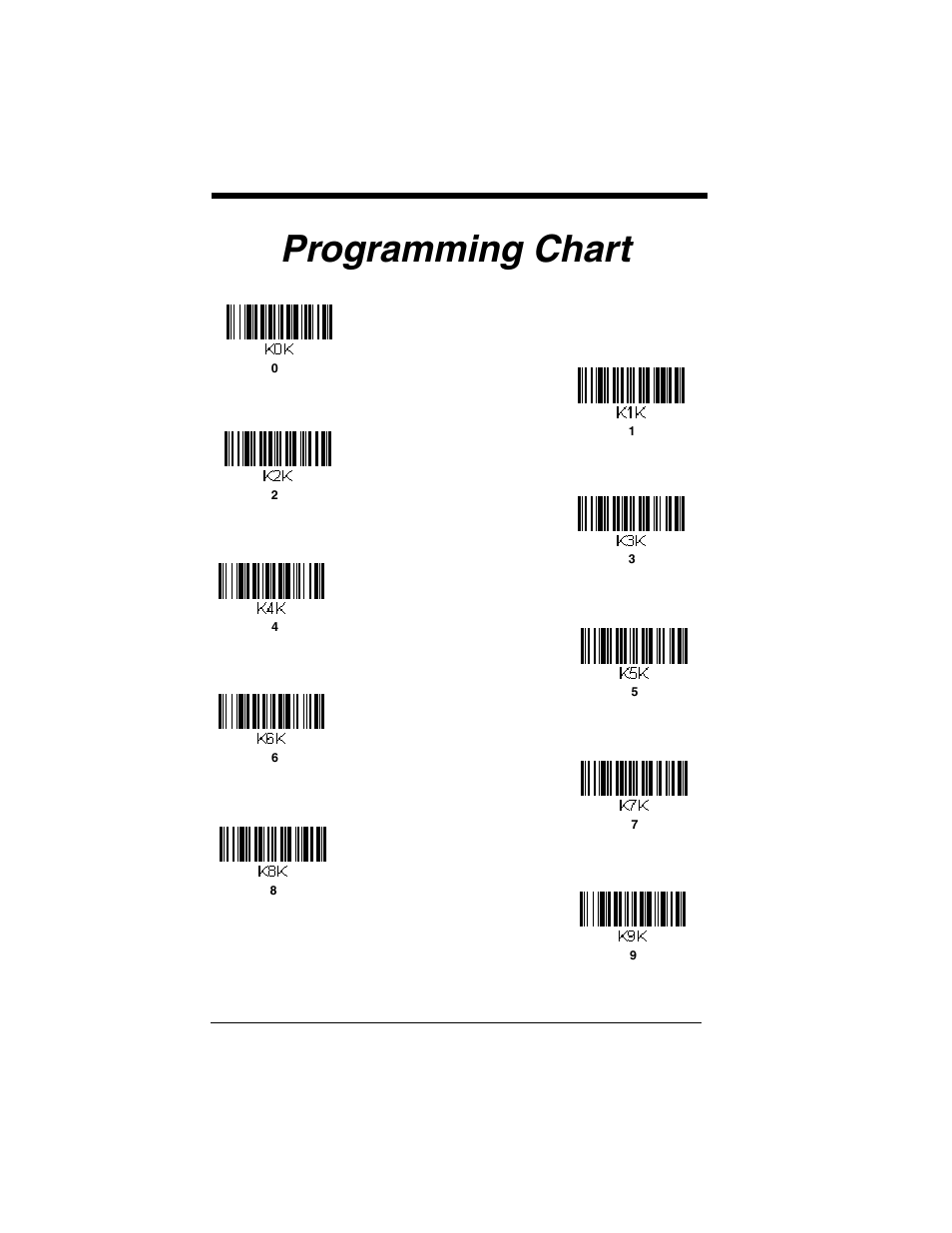 Programming chart | Honeywell XENON 1902 User Manual | Page 310 / 312