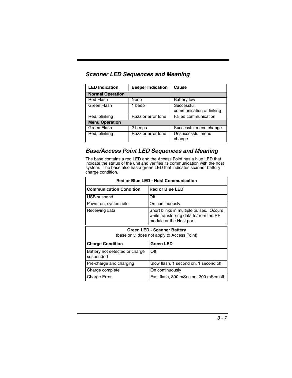 Scanner led sequences and meaning, Base/access point led sequences and meaning, Meaning -7 | R to, Base/access point led sequences and, Meaning | Honeywell XENON 1902 User Manual | Page 69 / 312