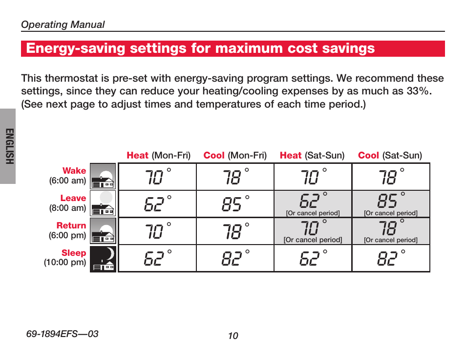 Honeywell VisionPRO  TH8000 Series User Manual | Page 12 / 96
