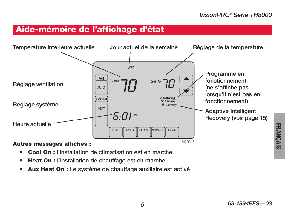 À propos du thermostat, Aide-mémoire de l’affichage d’état | Honeywell VisionPRO  TH8000 Series User Manual | Page 39 / 96