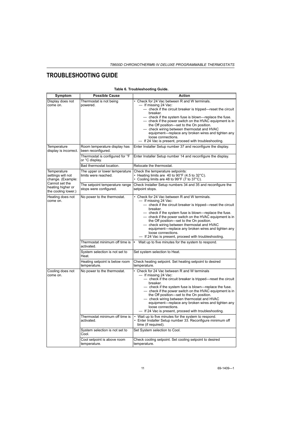 Troubleshooting guide | Honeywell Chronotherm IV T8600D User Manual | Page 11 / 12