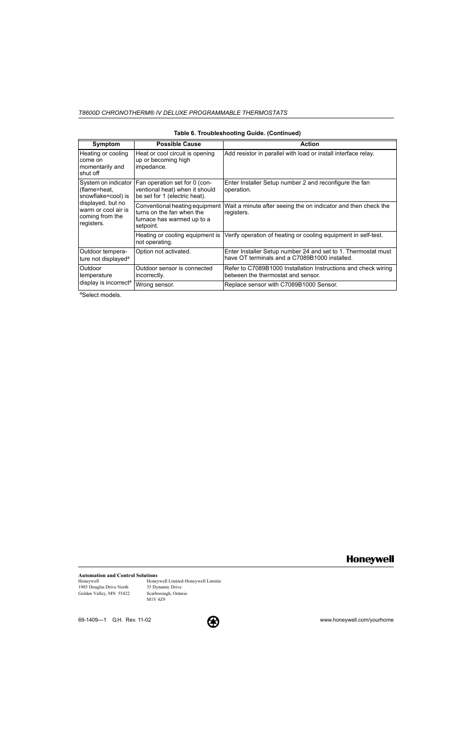 Honeywell Chronotherm IV T8600D User Manual | Page 12 / 12