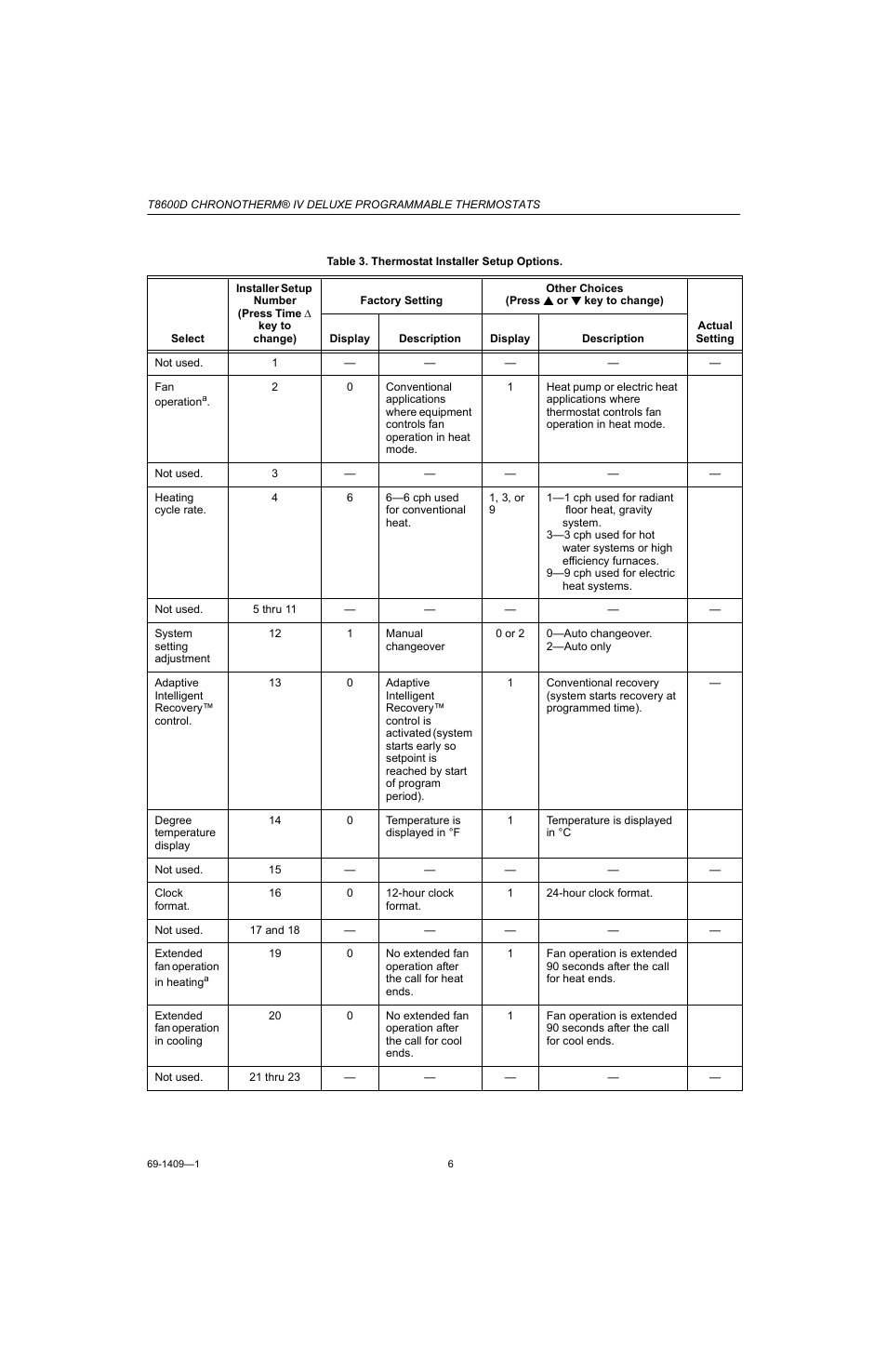 Honeywell Chronotherm IV T8600D User Manual | Page 6 / 12