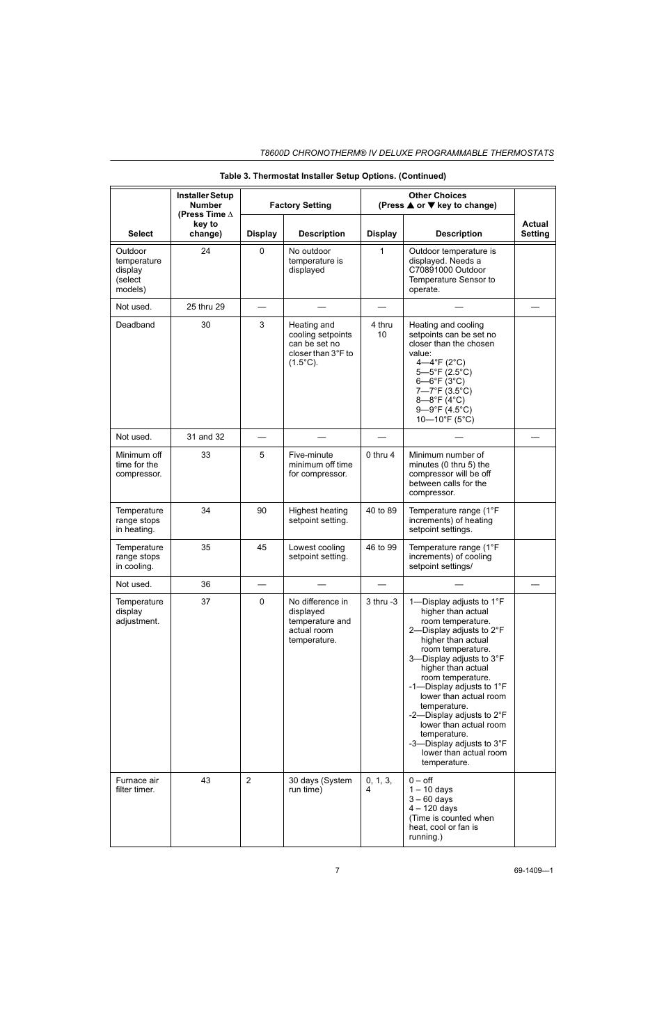 Honeywell Chronotherm IV T8600D User Manual | Page 7 / 12