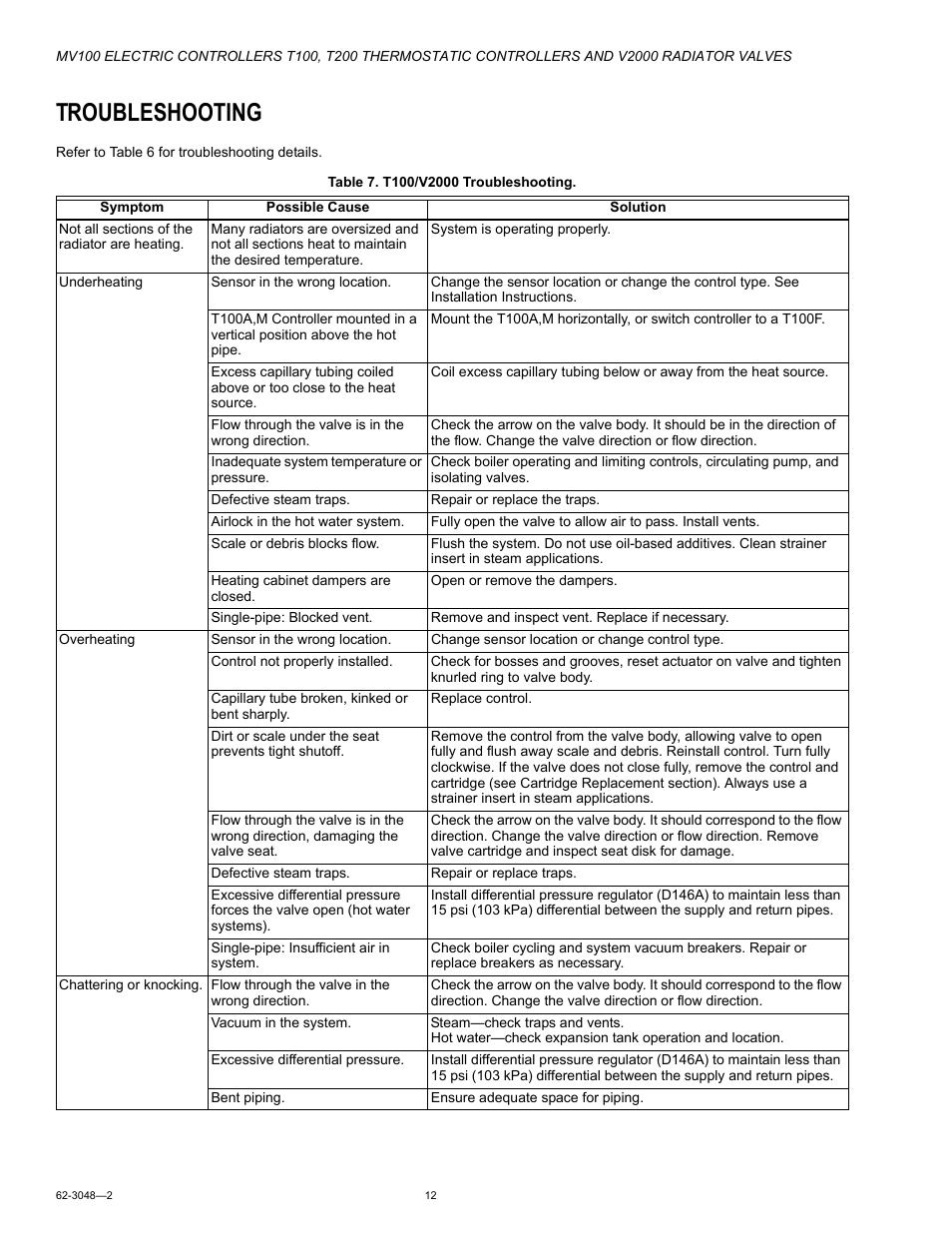 Troubleshooting | Honeywell T200 User Manual | Page 12 / 16