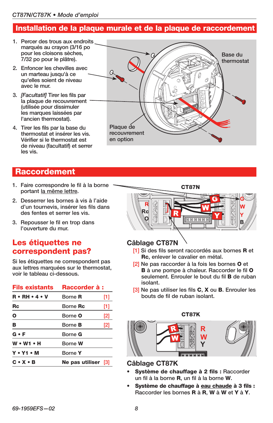 Raccordement, Les étiquettes ne correspondent pas, Câblage ct87n | Câblage ct87k, Rw y | Honeywell CT87K User Manual | Page 8 / 16