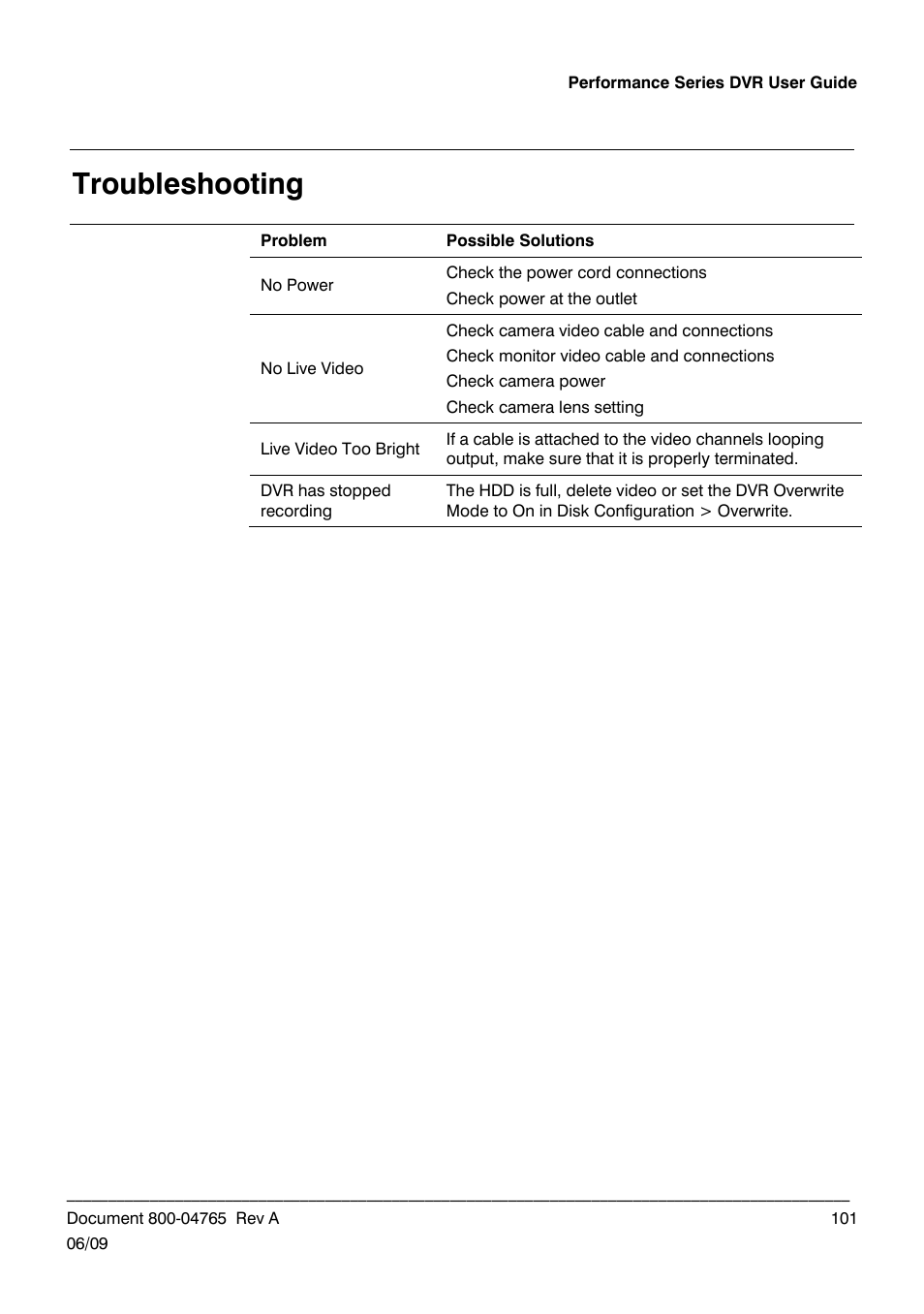 Troubleshooting | Honeywell HRDPX User Manual | Page 101 / 104