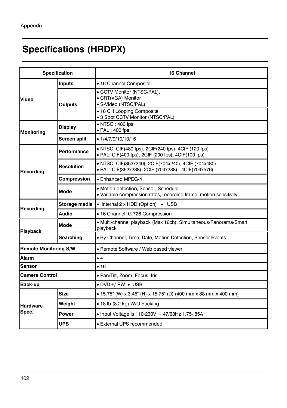 Specifications (hrdpx) | Honeywell HRDPX User Manual | Page 102 / 104