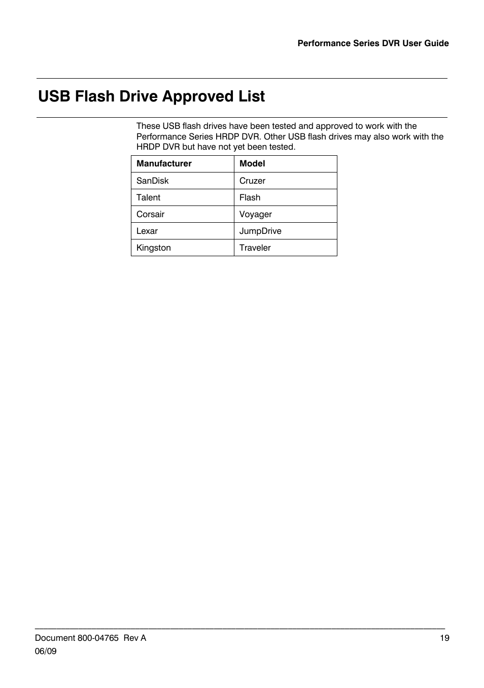 Usb flash drive approved list | Honeywell HRDPX User Manual | Page 19 / 104