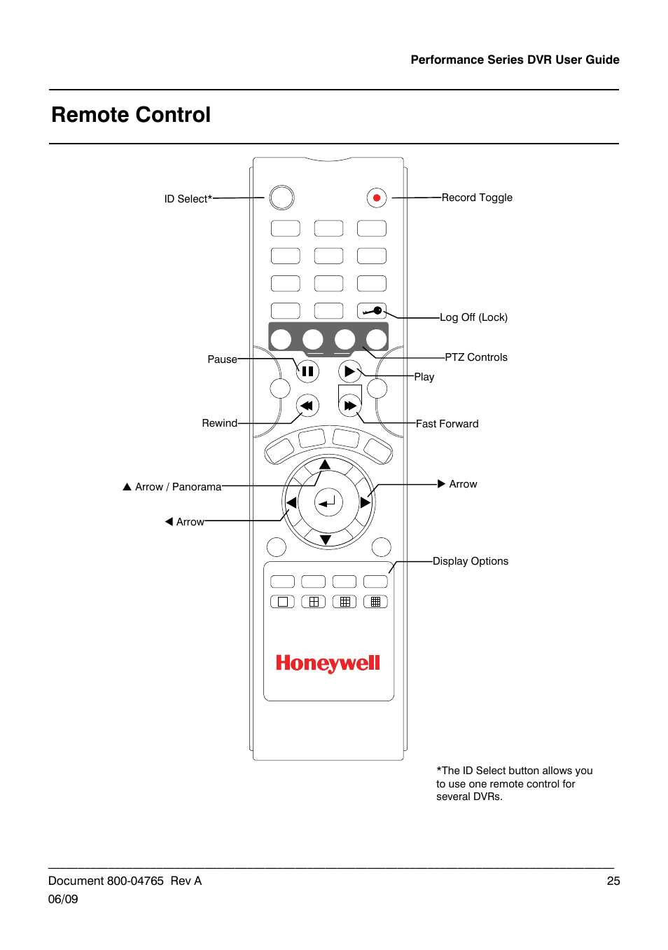 Remote control | Honeywell HRDPX User Manual | Page 25 / 104