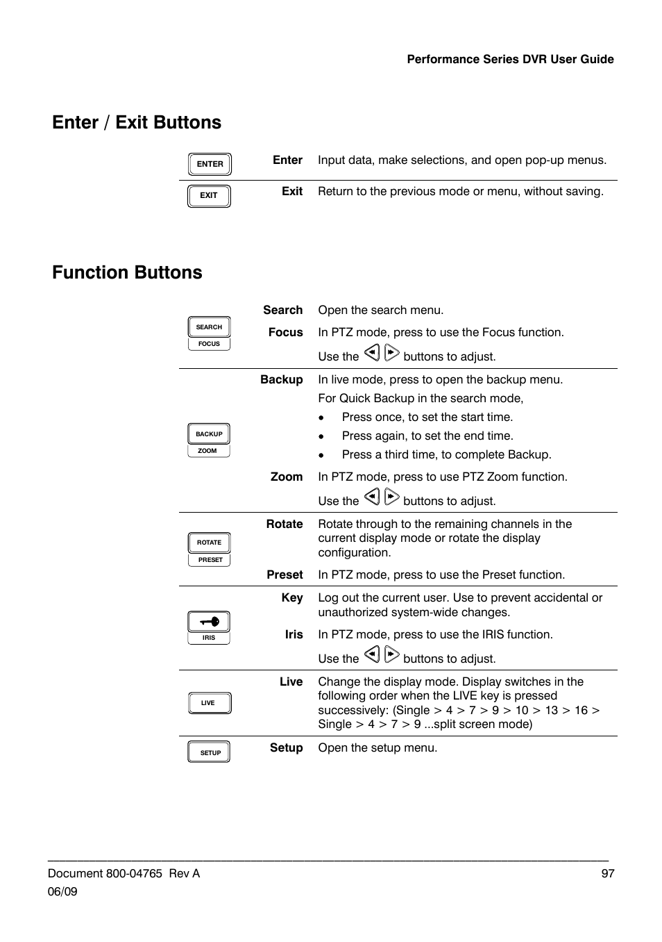 Enter / exit buttons, Function buttons | Honeywell HRDPX User Manual | Page 97 / 104