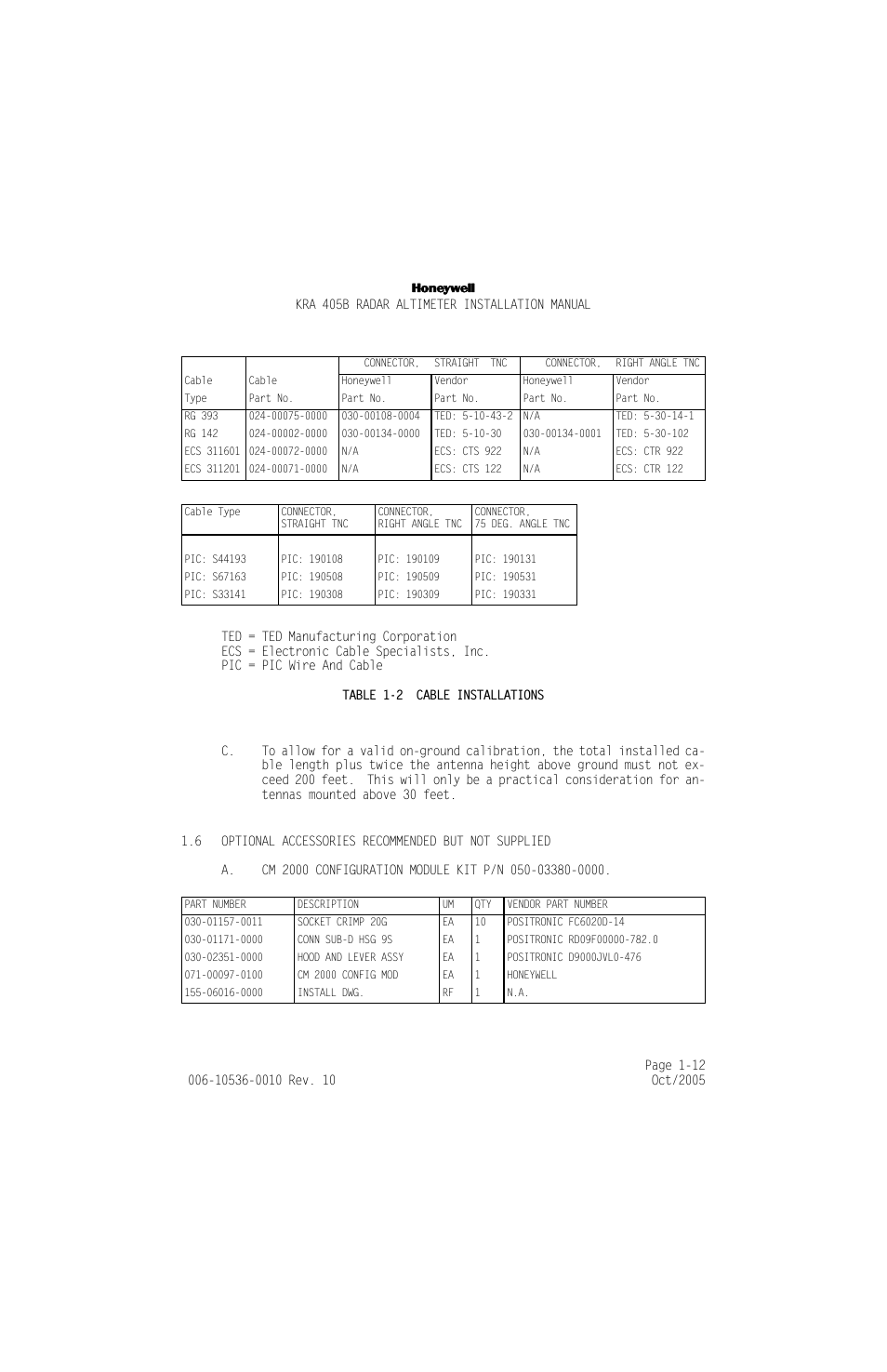 Table 1-2 cable installations | Honeywell KA 54 User Manual | Page 24 / 77
