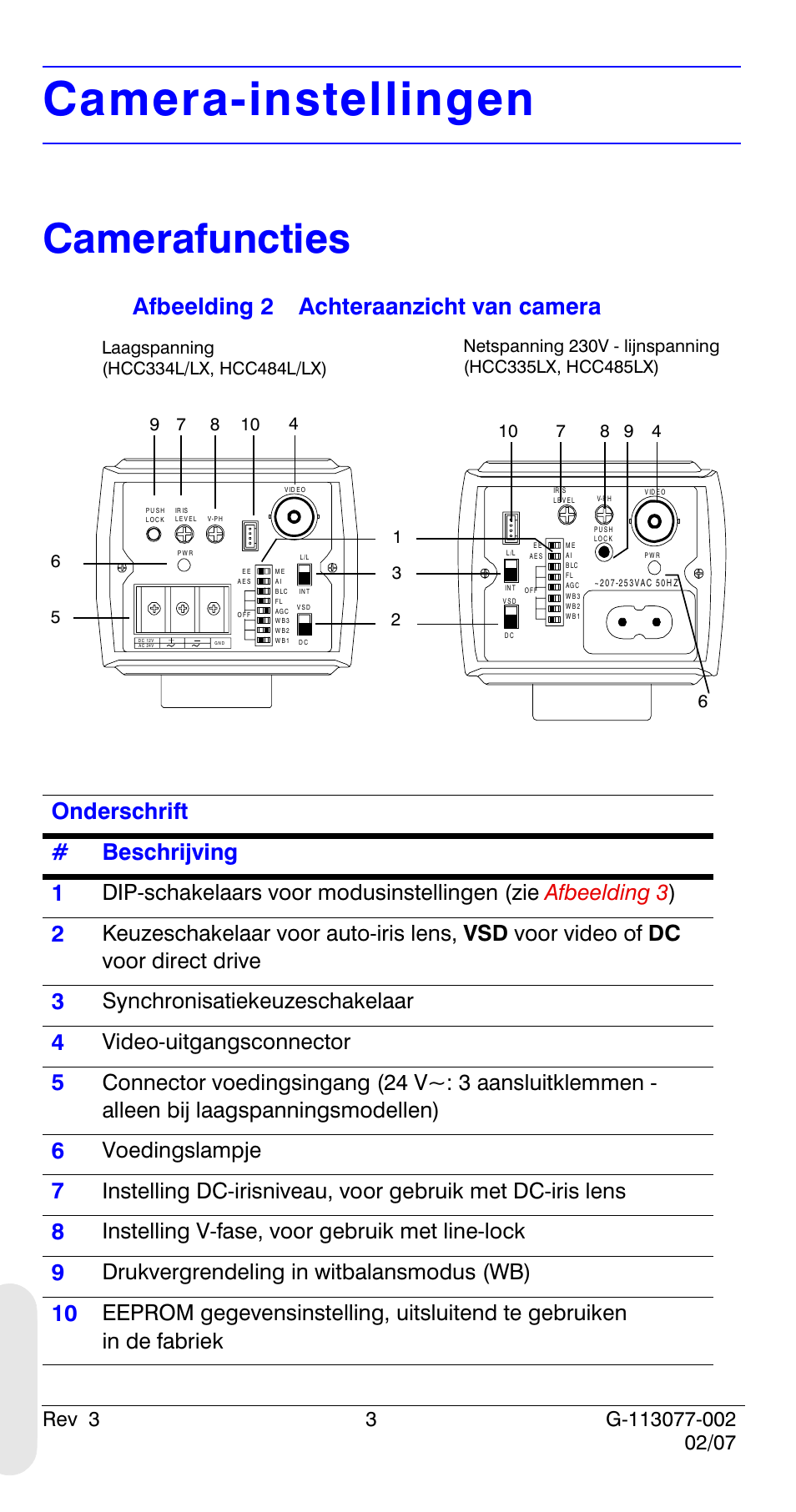 Camera-instellingen, Camerafuncties, Synchronisatiekeuzeschakelaar | Video-uitgangsconnector, Voedingslampje, Instelling v-fase, voor gebruik met line-lock, Drukvergrendeling in witbalansmodus (wb) | Honeywell HCC334L User Manual | Page 108 / 120