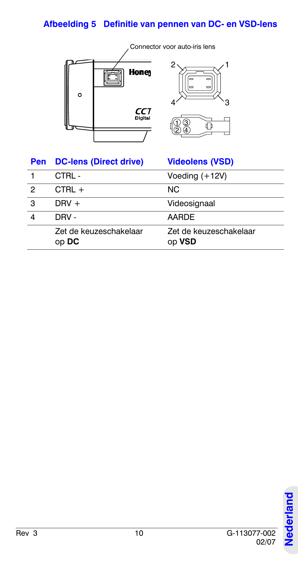 Ned e rland | Honeywell HCC334L User Manual | Page 115 / 120