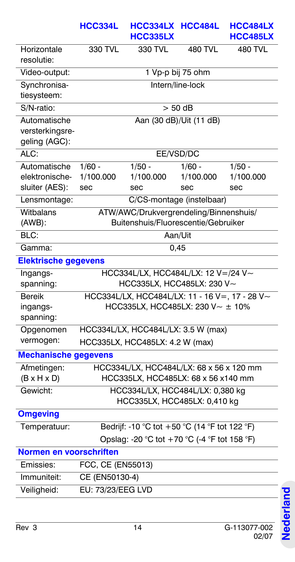 Ned e rland | Honeywell HCC334L User Manual | Page 119 / 120