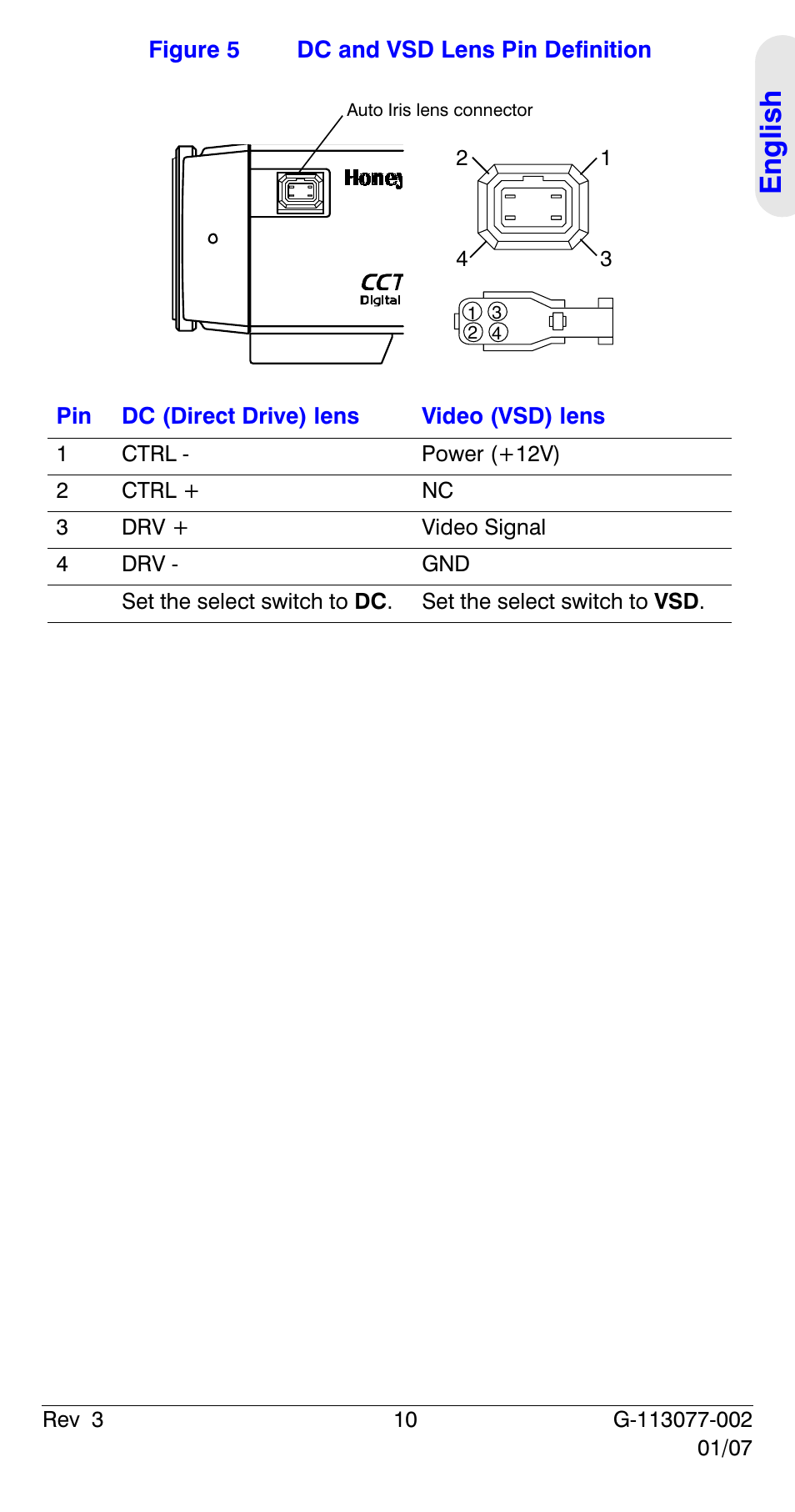 Eng lish | Honeywell HCC334L User Manual | Page 15 / 120