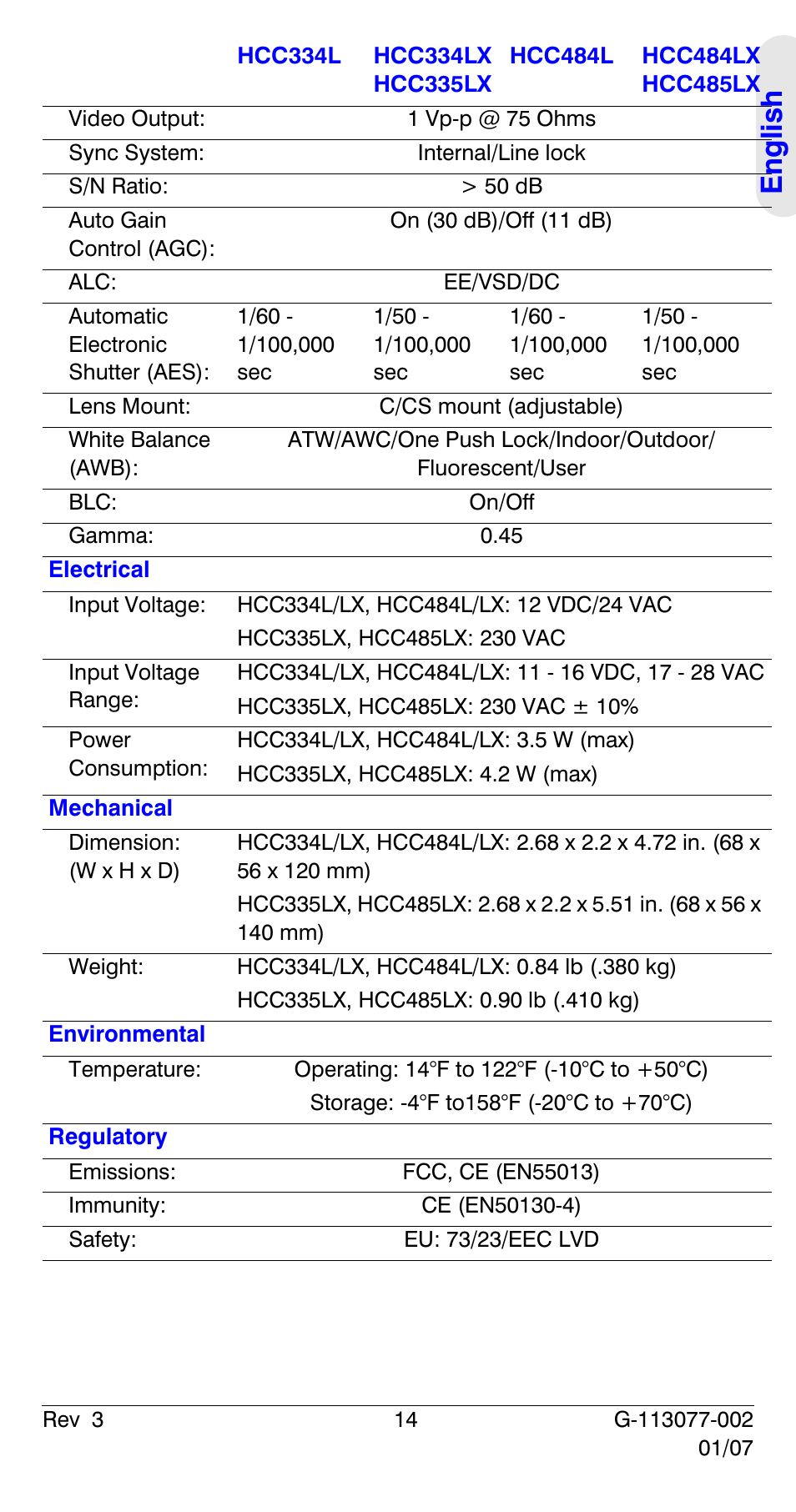 Eng lish | Honeywell HCC334L User Manual | Page 19 / 120