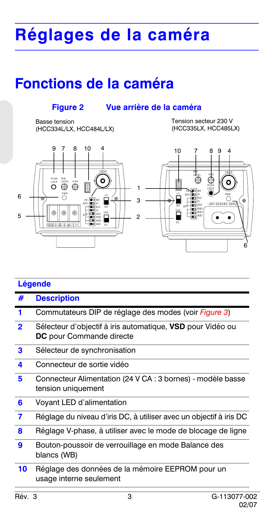 Réglages de la caméra, Fonctions de la caméra, Sélecteur de synchronisation | Connecteur de sortie vidéo, Voyant led d’alimentation | Honeywell HCC334L User Manual | Page 28 / 120