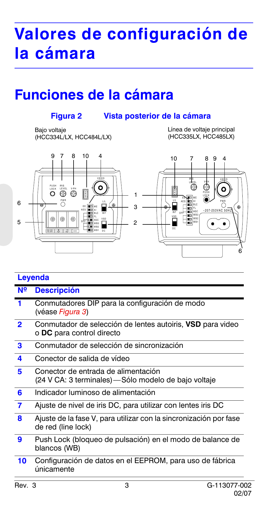 Valores de configuración de la cámara, Funciones de la cámara, Conmutador de selección de sincronización | Conector de salida de vídeo, Indicador luminoso de alimentación | Honeywell HCC334L User Manual | Page 48 / 120