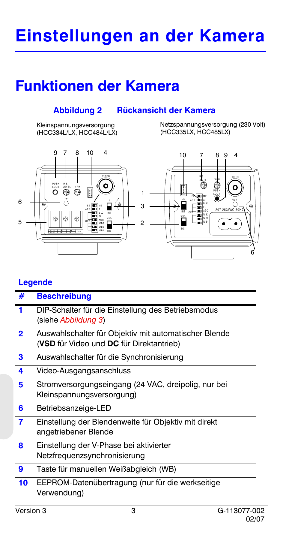 Einstellungen an der kamera, Funktionen der kamera, Auswahlschalter für die synchronisierung | Video-ausgangsanschluss, Betriebsanzeige-led, Taste für manuellen weißabgleich (wb) | Honeywell HCC334L User Manual | Page 88 / 120