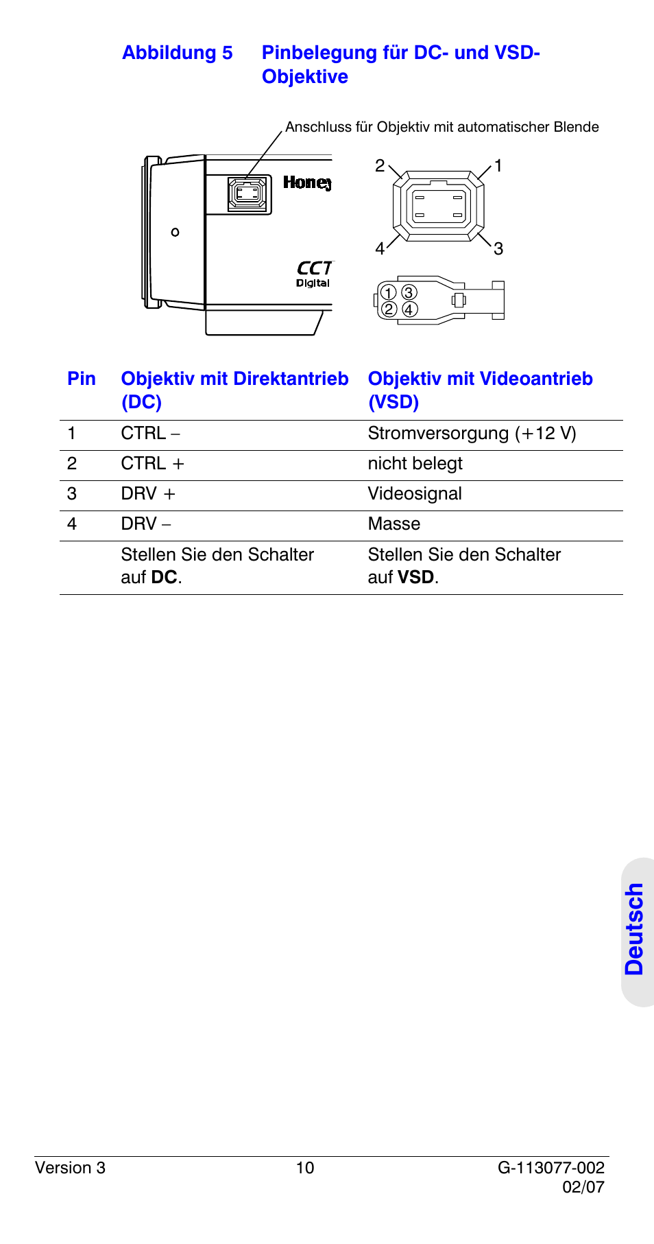 Deutsch | Honeywell HCC334L User Manual | Page 95 / 120